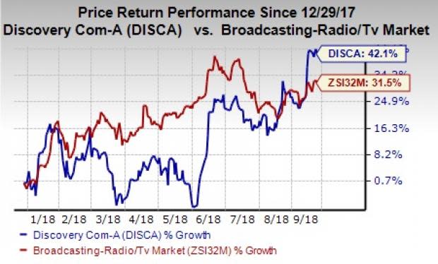 Discovery (DISCA) is benefiting from buyouts and partnerships. However, escalating cost is a concern.