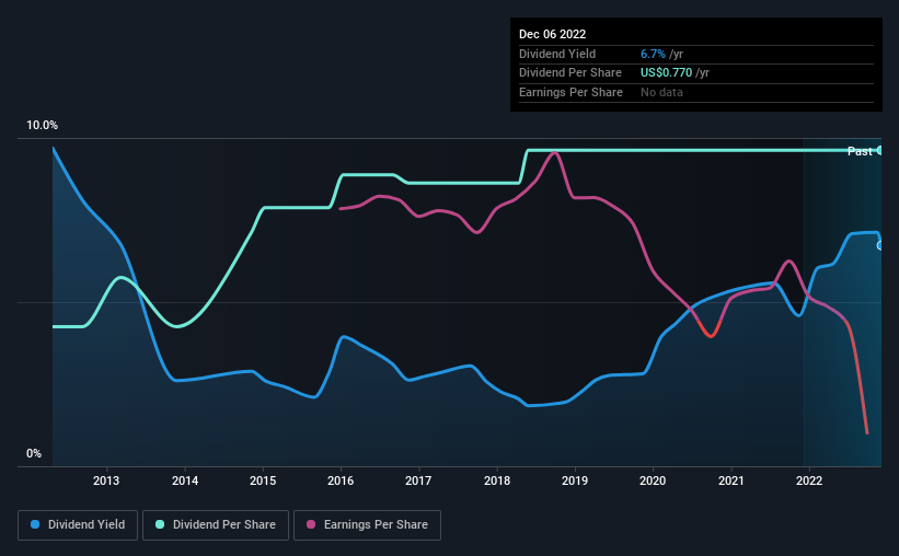 historic-dividend