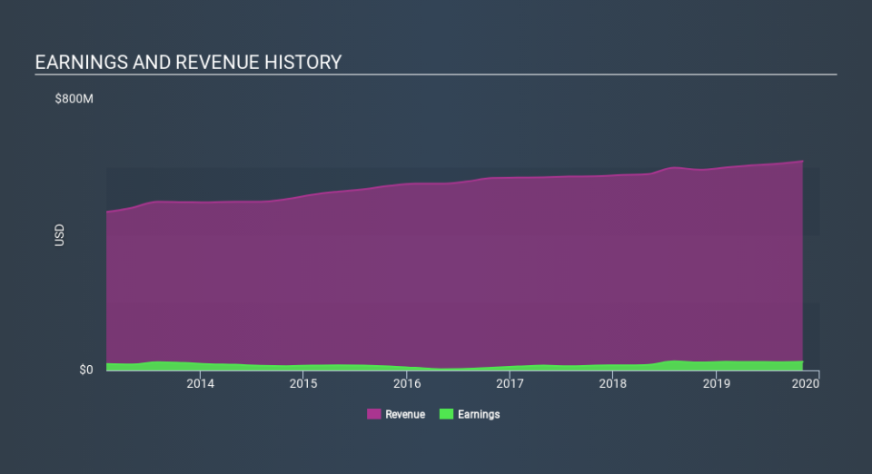 NYSE:TLYS Income Statement, December 16th 2019