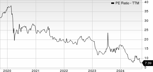 Sirius XM Holdings Inc. PE Ratio (TTM)