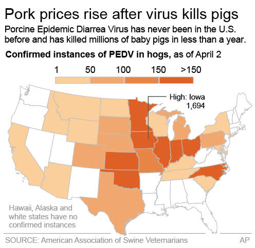 Graphic shows confirmed instances of a pig killing virus by state; 2c x 3 1/4 inches; 96.3 mm x 82 mm;