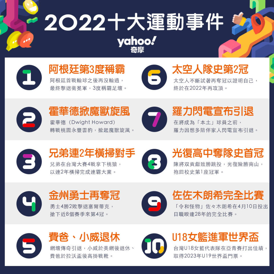 2022年十大運動事件