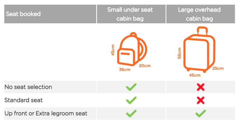 EasyJet has updated its cabin bag policy page - easyJet.com 