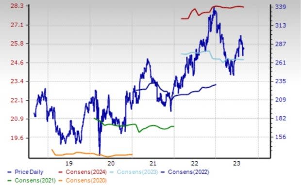 Zacks Investment Research