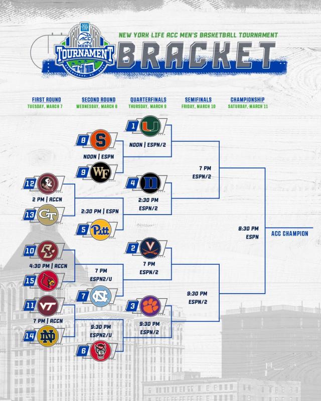 College Basketball Tournament Pick'em - Yahoo! Sports - We…