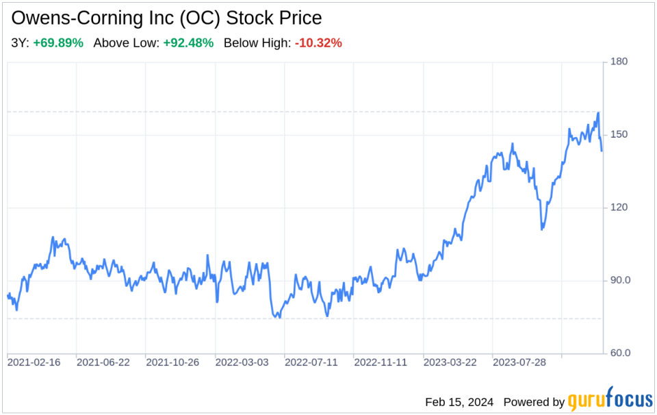 Decoding Owens-Corning Inc (OC): A Strategic SWOT Insight