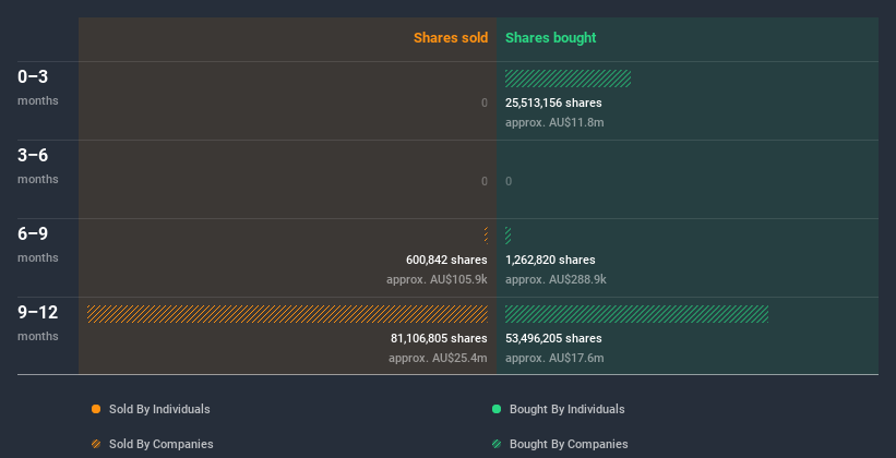 insider-trading-volume