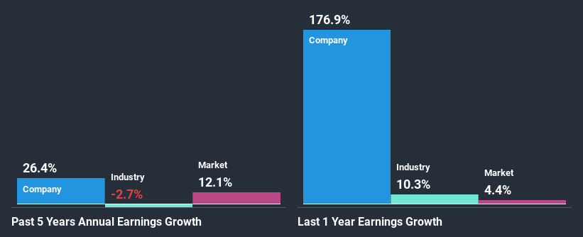 past-earnings-growth