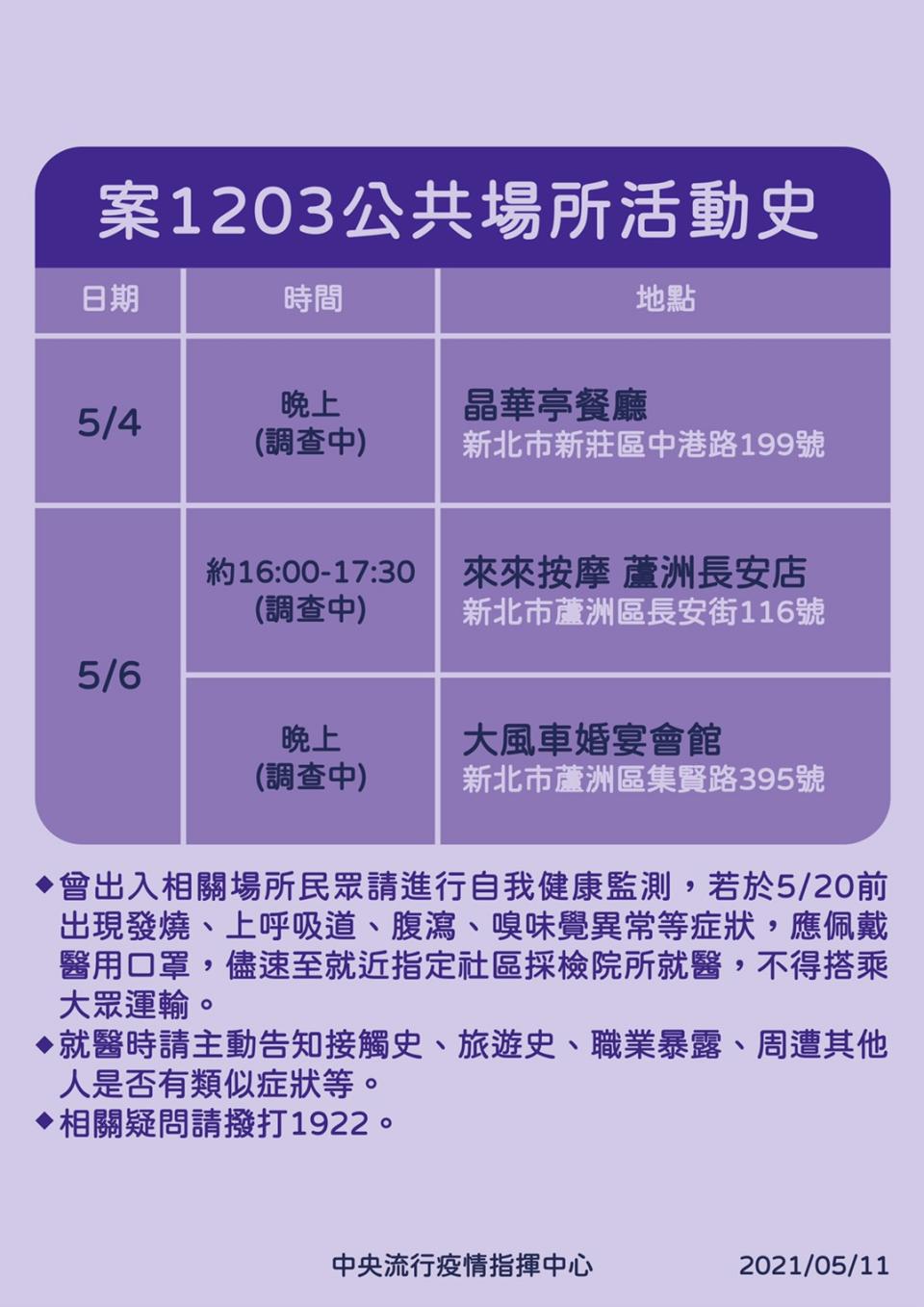 案1203公共場所活動史。（圖／中央流行疫情指揮中心）