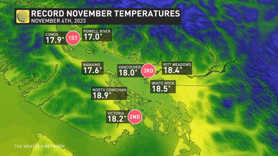 BC November 4 2023 record temps