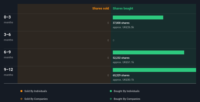 insider-trading-volume