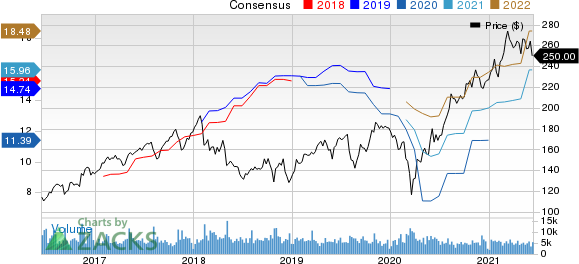 Cummins Inc. Price and Consensus