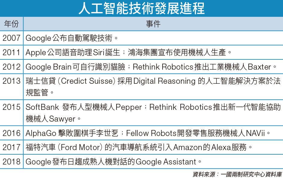 入錯行 AI 搶飯碗 行業 最高危