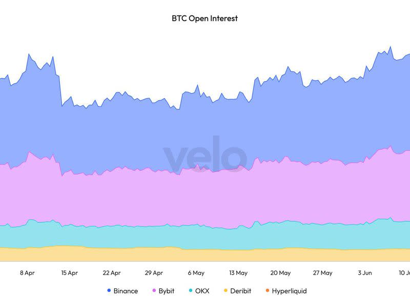 (VeloData)