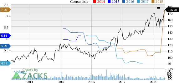 Unifirst Corporation is at a 52-week high, but can investors hope for more gains in the future? We take a look at the fundamentals for UNF for clues.