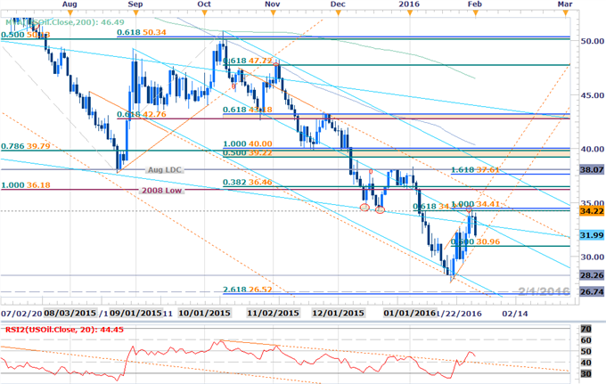 Webinar: Aussie Crosses at Key Inflection Points Ahead of RBA