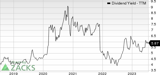 Telefonica SA Dividend Yield (TTM)