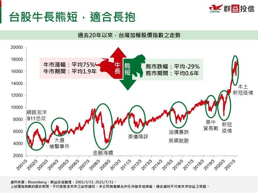 長期績效穩健的基金 作為投資的核心配置