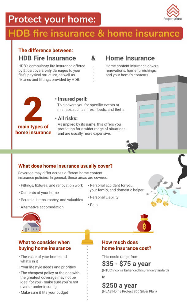 HDB Fire Home Insurance infographic singapore 
