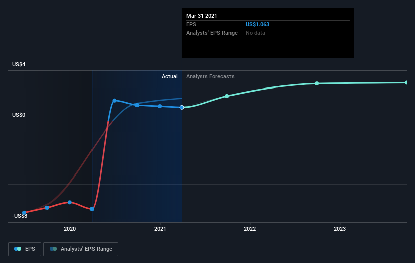 earnings-per-share-growth