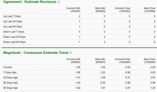 Zacks Investment Research