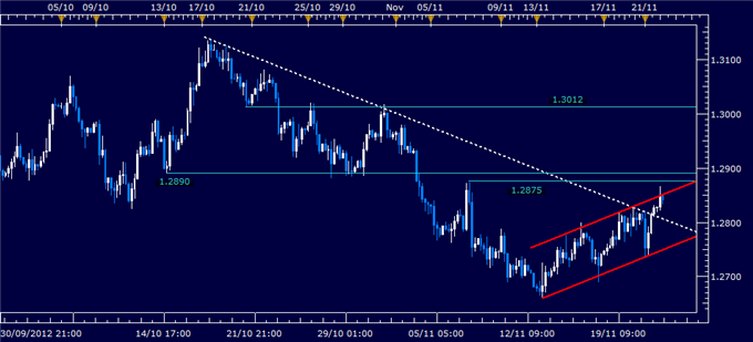 Forex_News_Euro_May_Extend_Advance_on_Flash_PMI_Data_body_Picture_1.png, Forex News: Euro May Extend Advance on Flash PMI Data