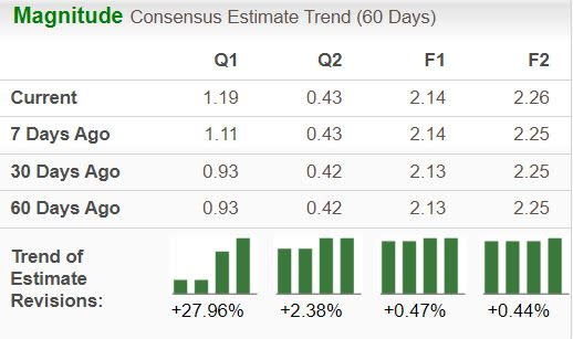 Zacks Investment Research