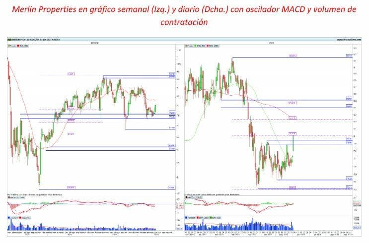 Banco Santander, Merlin Properties y Fluidra: oportunidades de inversión