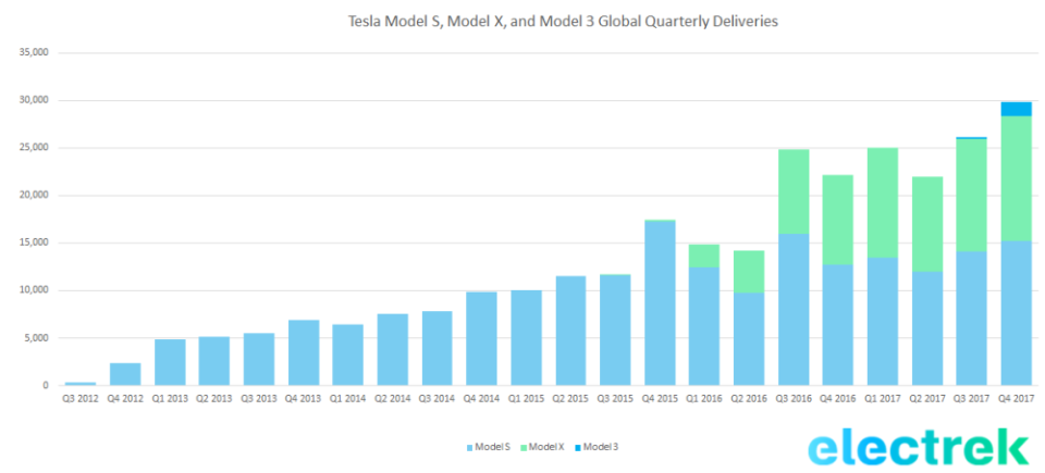 Tesla mit dem Rücken zur Wand