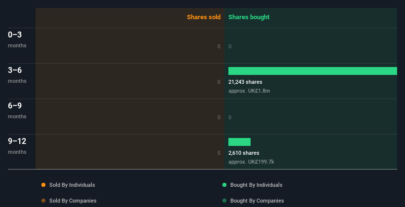 insider-trading-volume