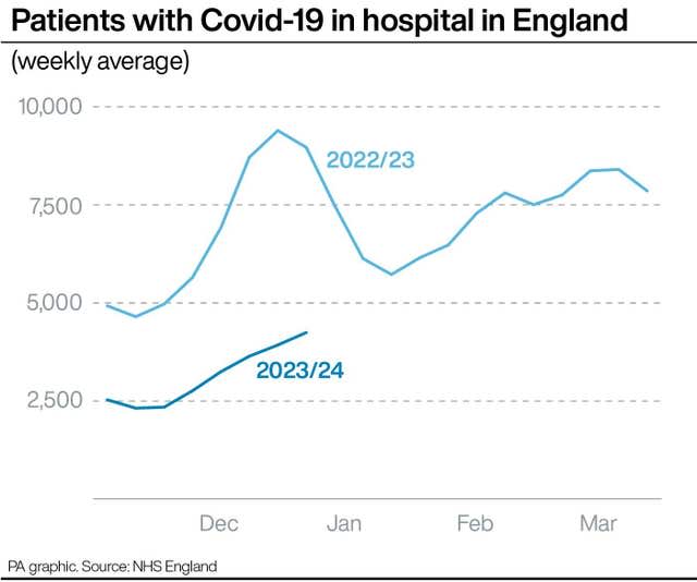 HEALTH NHS