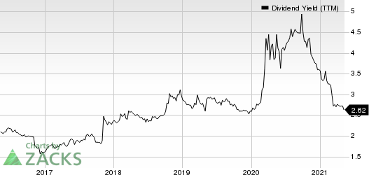 Northfield Bancorp, Inc. Dividend Yield (TTM)