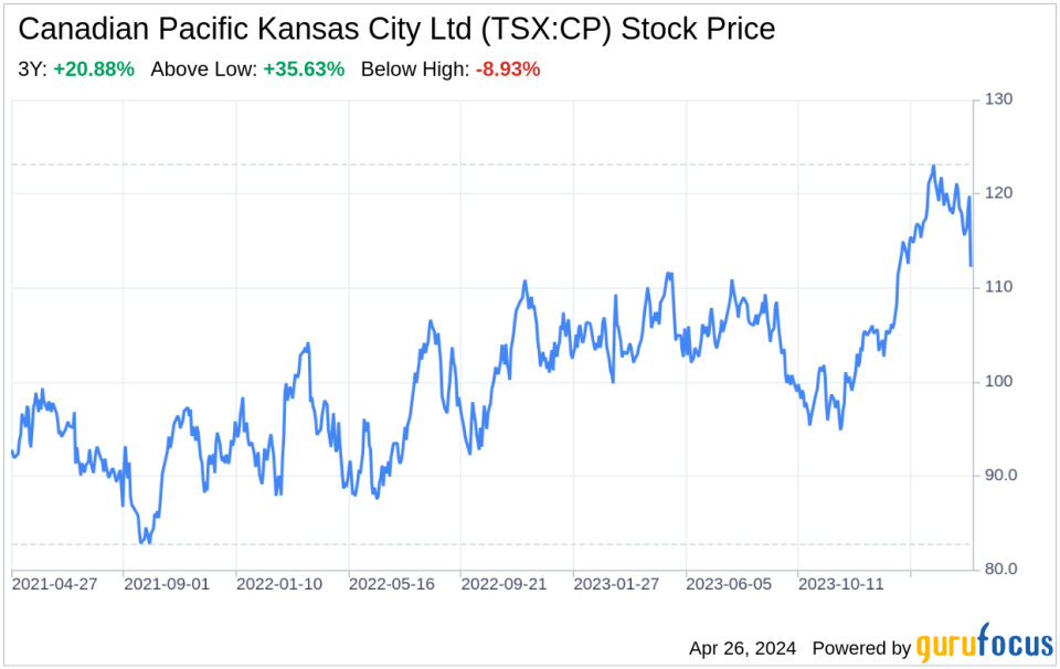 Decoding Canadian Pacific Kansas City Ltd (TSX:CP): A Strategic SWOT Insight