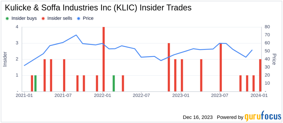 Insider Sell Alert: CFO Lester Wong Sells 55,000 Shares of Kulicke & Soffa Industries Inc (KLIC)