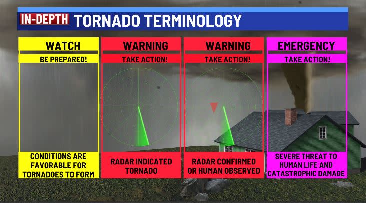 Tornado Terminology