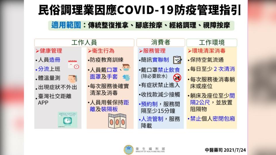 民俗調理業因應COVID-19防疫管理指引-1。（圖／衛生福利部）