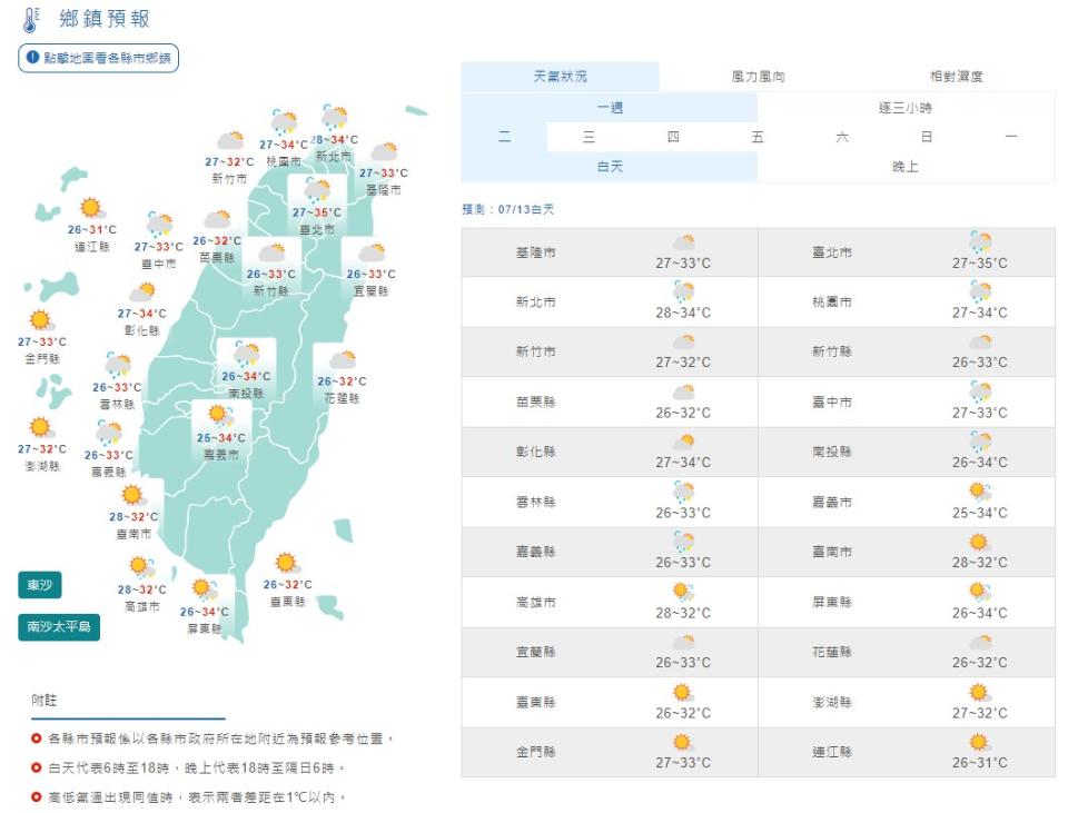 今日全台天氣概況。（圖／中央氣象局）