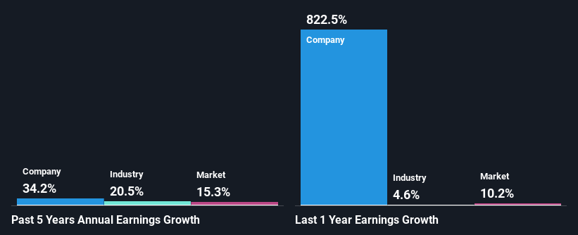 past-earnings-growth