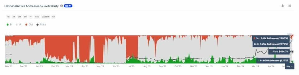 ¿En manos de quién está la recuperación de Bitcoin Cash?