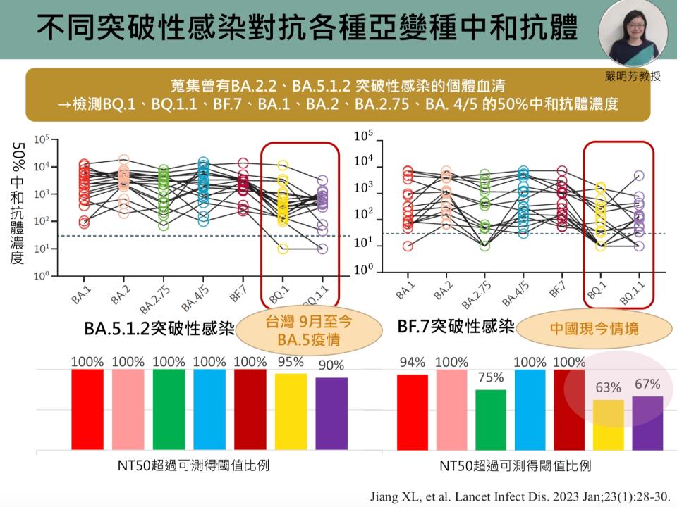 圖片來源：新冠肺炎防疫科學園地