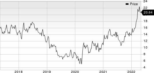 CNX Resources Corporation. Price