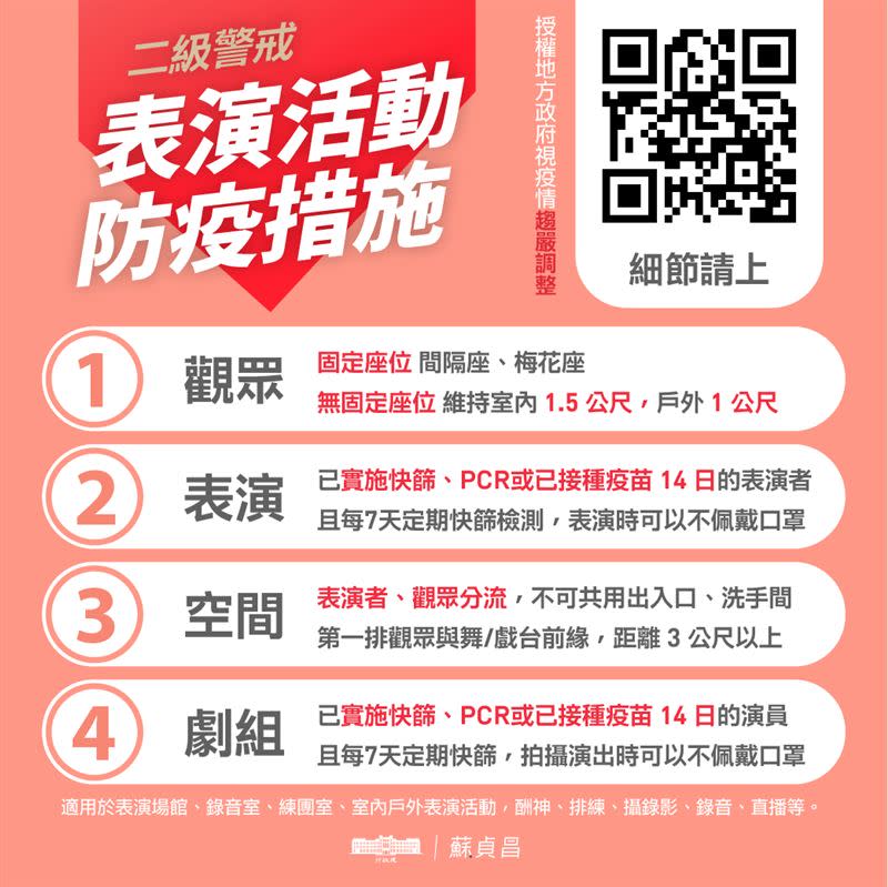 行政院長蘇貞昌列出7月27日警戒降為二級後各行各業的防疫指引。(圖/翻攝蘇貞昌臉書)