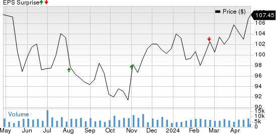 Entergy Corporation Price and EPS Surprise