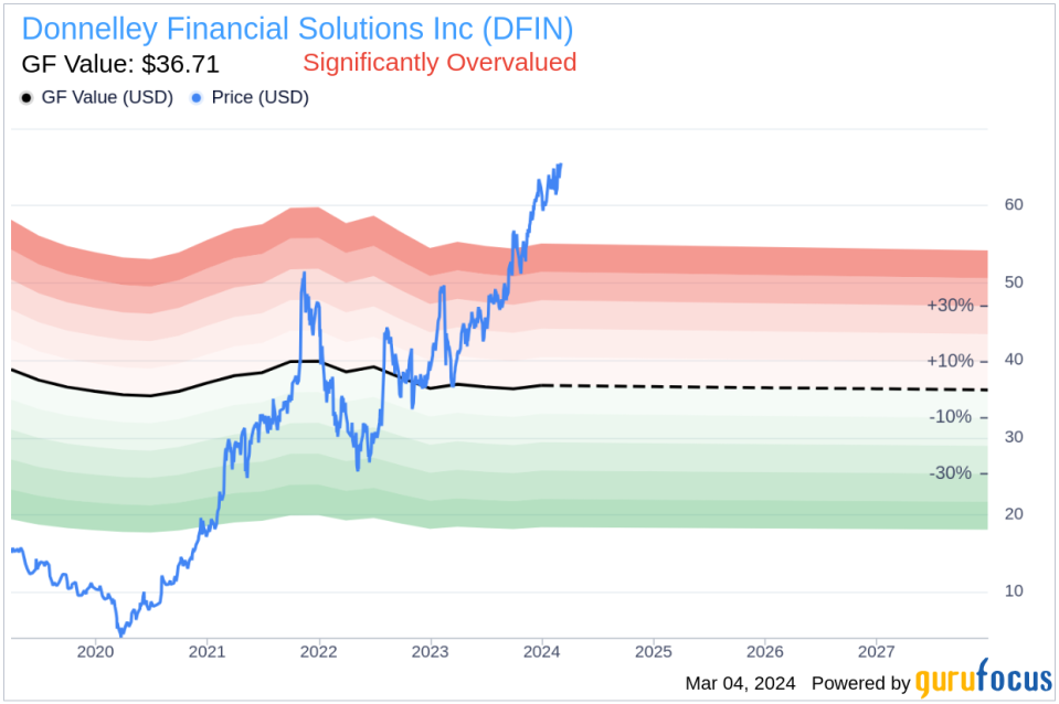 Donnelley Financial Solutions Inc CEO Daniel Leib Sells 40,000 Shares