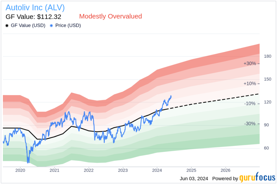 Insider Sale: Director Jan Carlson Sells Shares of Autoliv Inc (ALV)