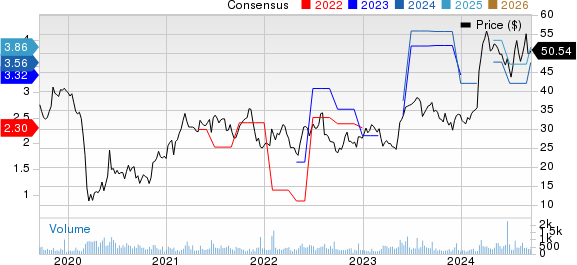 DXP Enterprises, Inc. Price and Consensus