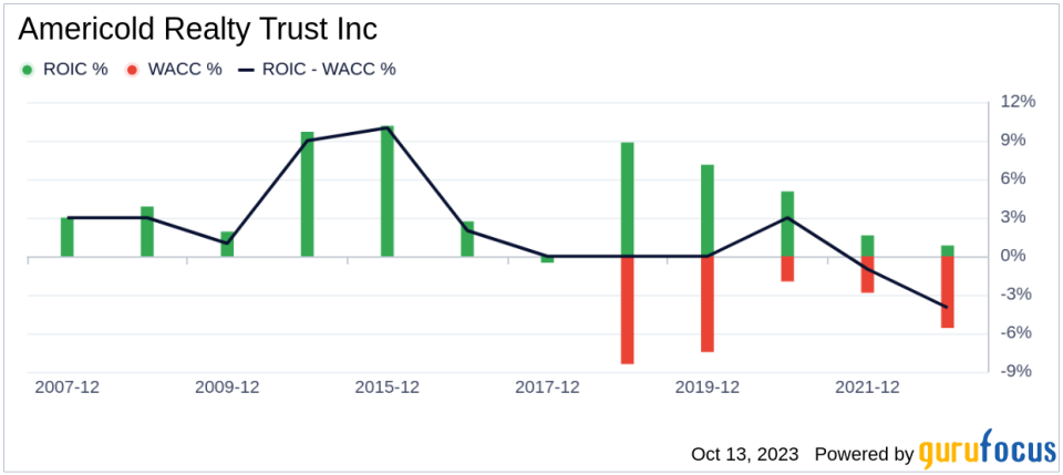 Unveiling Americold Realty Trust (COLD)'s Value: Is It Really Priced Right? A Comprehensive Guide