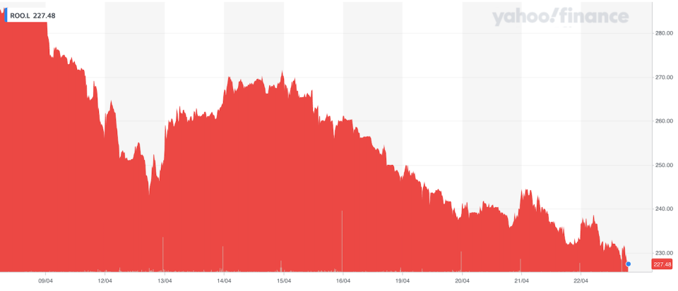 Chart: Yahoo Finance