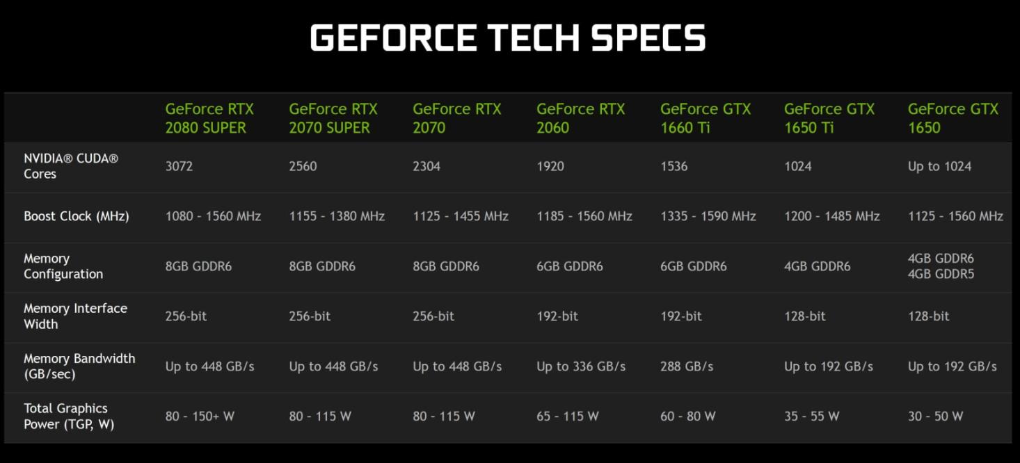 NVIDIA's RTX Super GPUs on laptops | Engadget