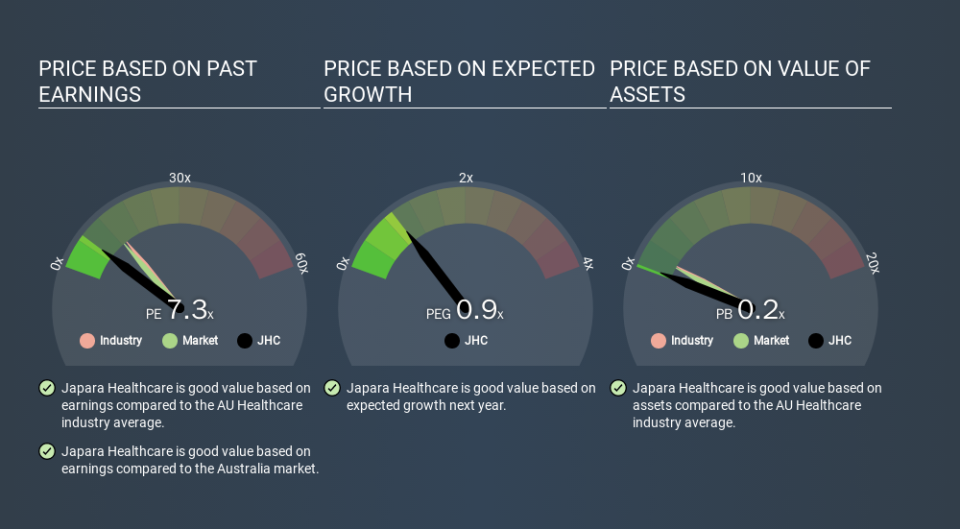 ASX:JHC Price Estimation Relative to Market, March 23rd 2020